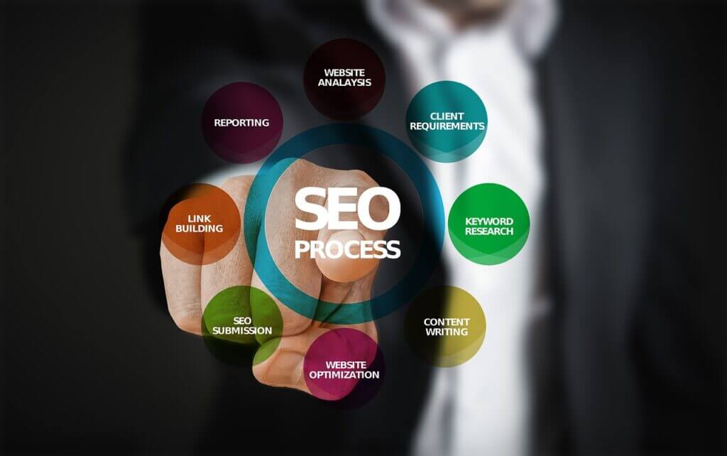 SEO Agency in Bangalore